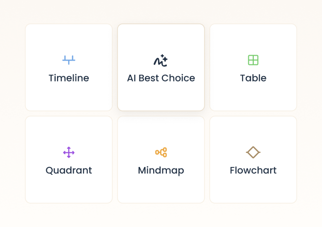 2 - AI Generates Visuals